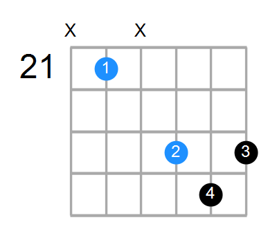 F#6sus4 Chord